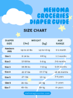 Diaper Size Guide: Find the Right Diaper by Baby’s Weight and Age (lbs & kg)— Mehoma Groceries