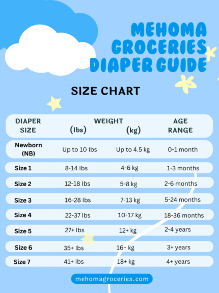 Diaper Size Guide: Find the Right Diaper by Baby’s Weight and Age (lbs & kg)— Mehoma Groceries