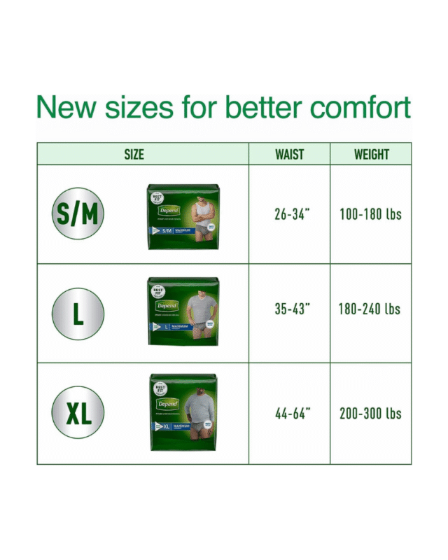 Depend Fit-Flex Underwear for Men S/M – 92 Count Maximum Absorbency